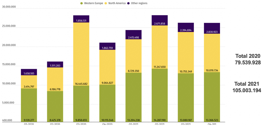 Volume van alle polymeerproducten