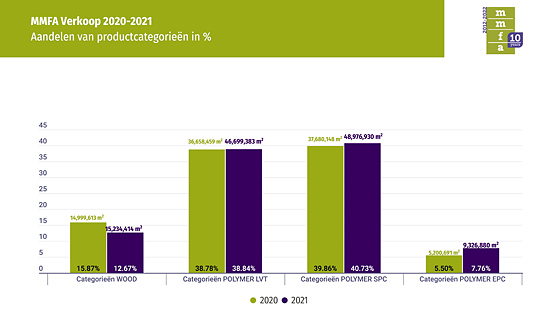 Wereldwijde verkoopcijfers 2021 MMFA