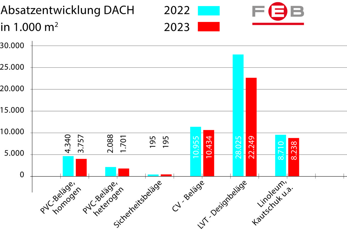 grafik Absatz Gattungen 23 2