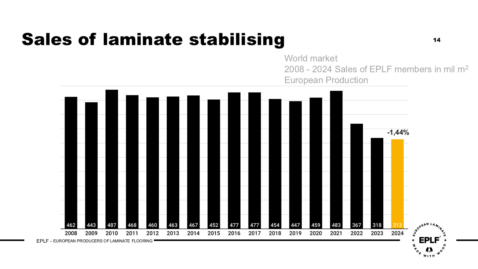 EPLF slide 1