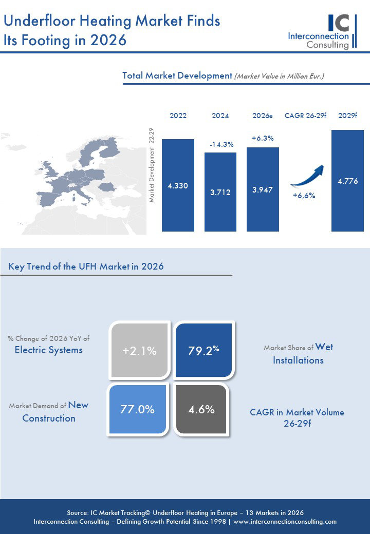 EN Press Chart Europe Template