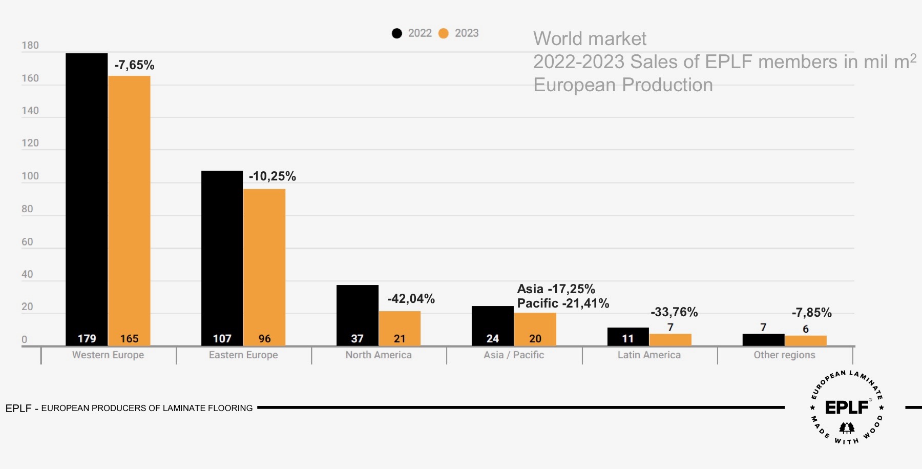 2 eplf press conference 2024 cijfers 2